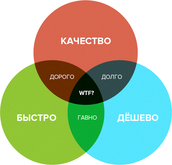 Быстро качественно недорого картинка прикольная